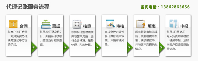 南通代帳會計