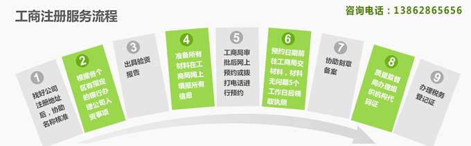 南通注冊(cè)公司